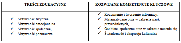 „PTASIA STOŁÓWKA”
