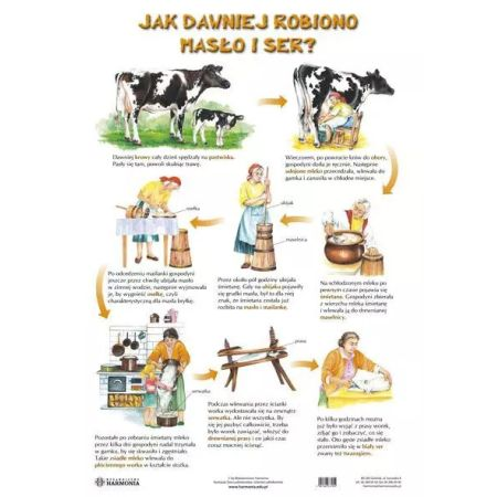 „JAK POWSTAJE …?”