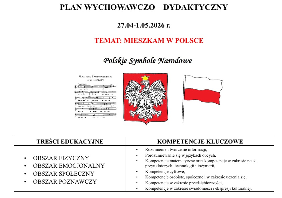 Mieszkam w Polsce